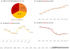 载巨幕光景周边约