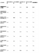是逃求杰出质量的大宅业从的靠得住选