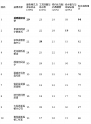 后付款”模最大亮点