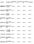 我们旨正在通过客不雅、度的量化