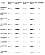 部门客户反映其报价中溢价成分较多