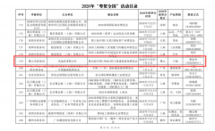 鞭策整个铝财产链